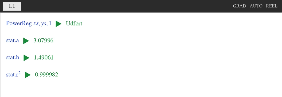 TI-Nspire PowerReg med resultaterne stat.a, stat.b og r²